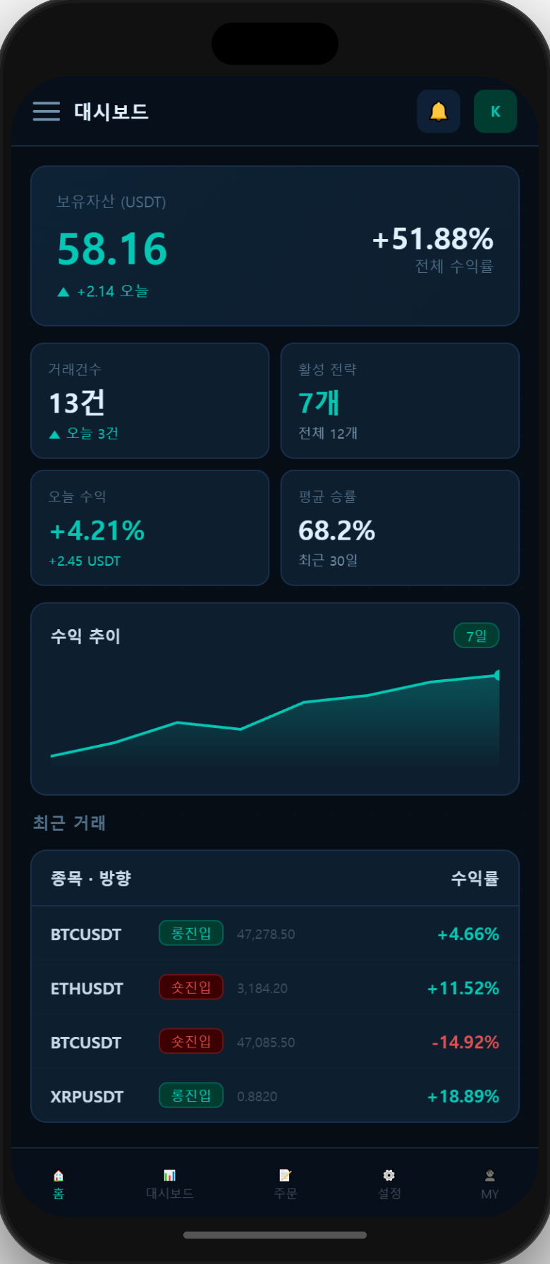 대시보드