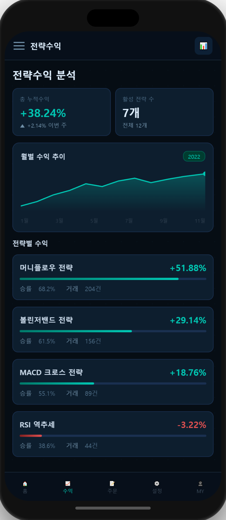 전략수익