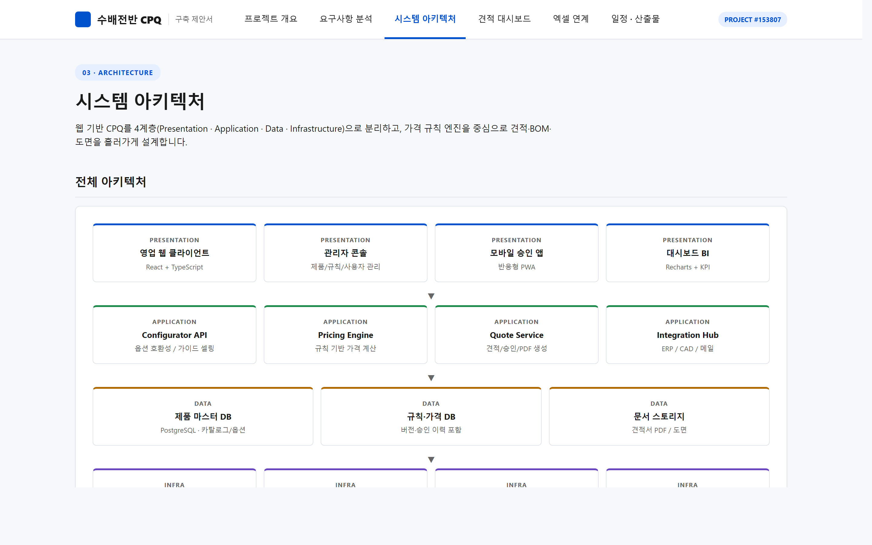 시스템 아키텍처