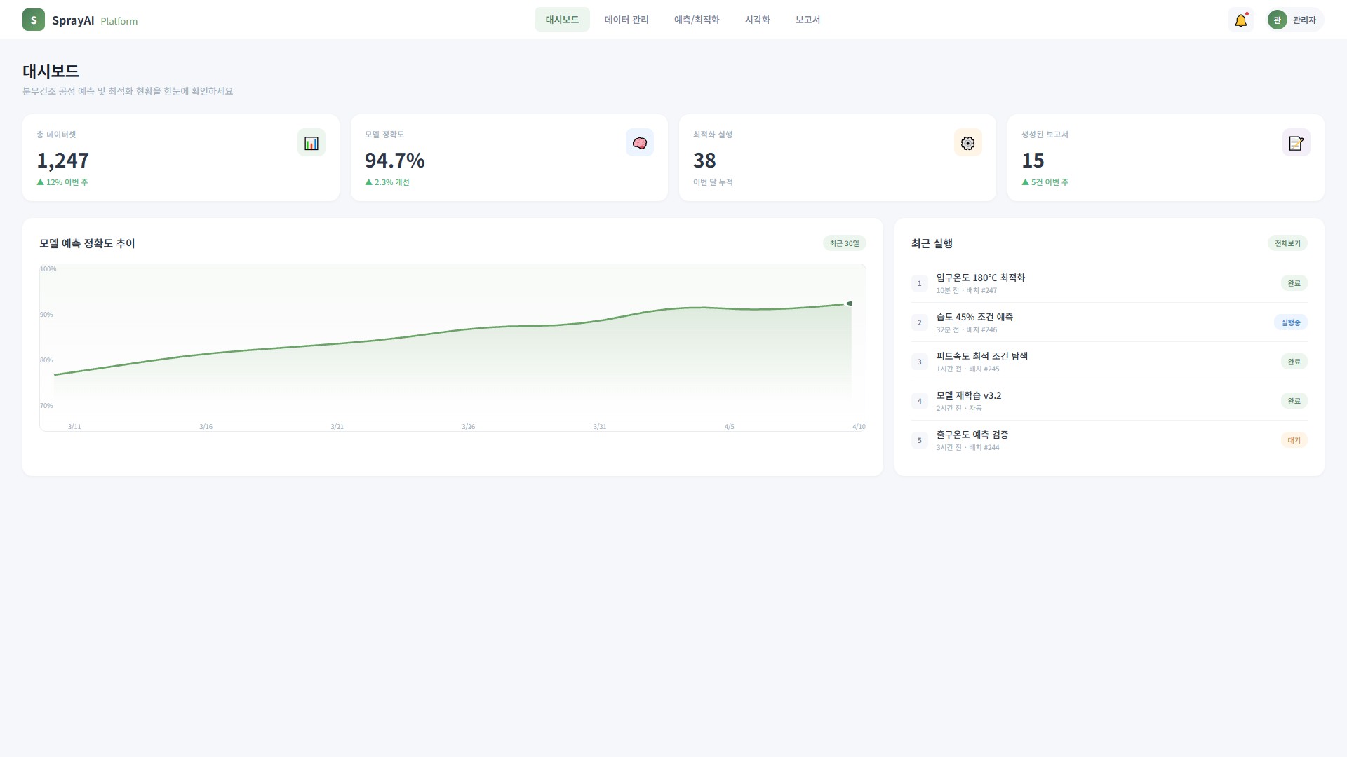 SprayAI Dashboard