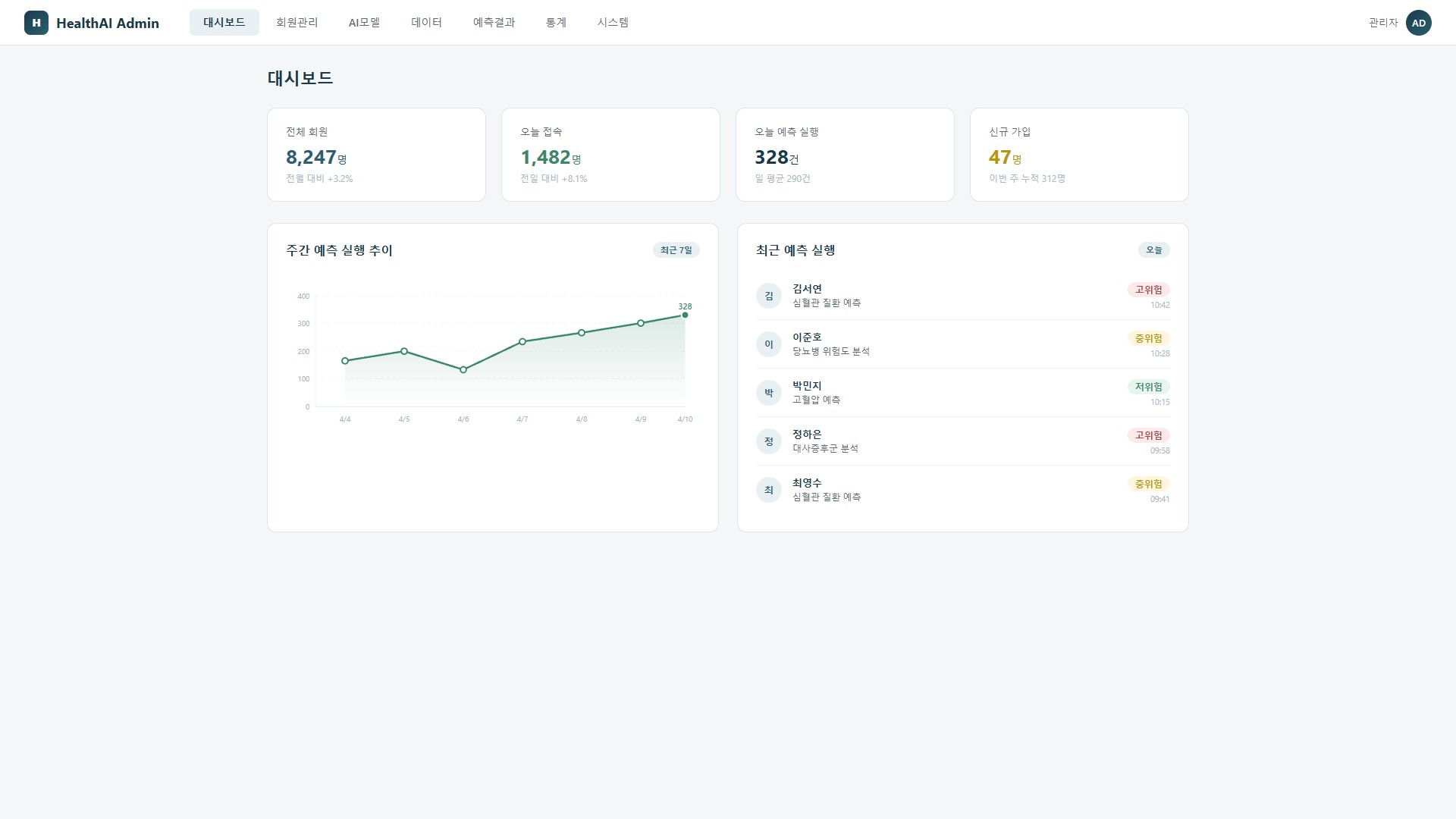 Admin Dashboard